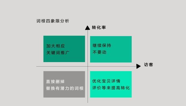 淘宝优化搜索排名最核心技巧，极致运用词根运算提高宝贝标题权重