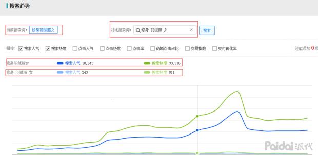 淘宝优化搜索排名最核心技巧，极致运用词根运算提高宝贝标题权重