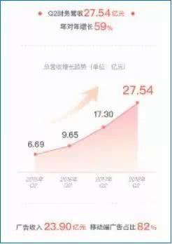 微博营销技巧：三大方法+两大维度