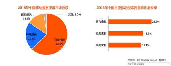 干货|数据告诉你，企业该怎么选择适合自身的网络推广平台