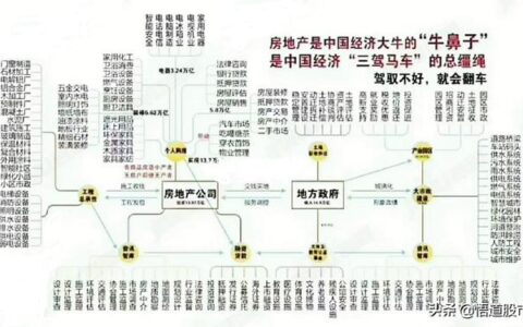 房地产属于第几产业结构（一张图让你看懂）