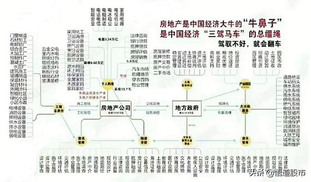 房地产行业作为经济重要支柱，产业链分工是怎样的？