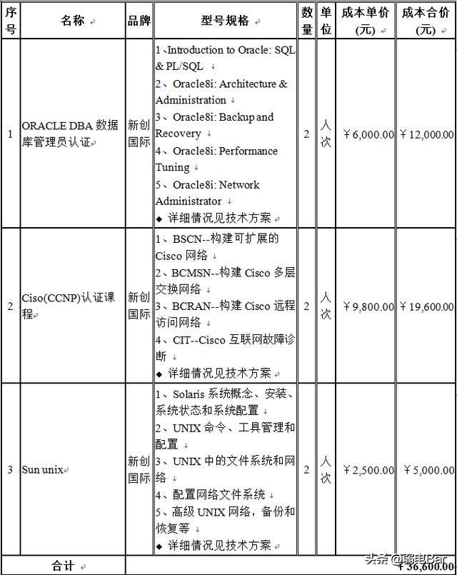 收好！ 一份200多万的中小型企业网络工程设计方案