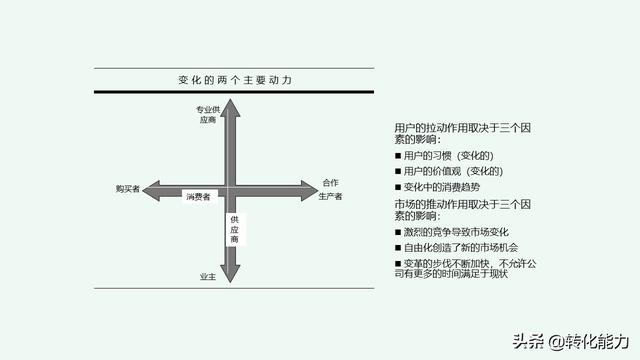 2019年企业品牌建立与品牌规划思考，系统性指导源文件ppt