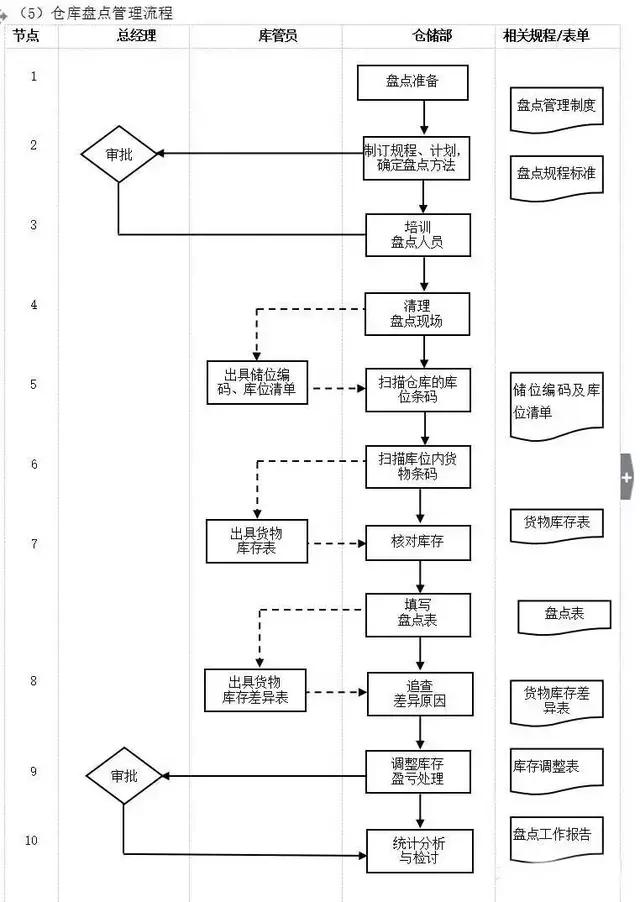 不懂流程，谈何管理？十大企业管理流程图，管理者必读!