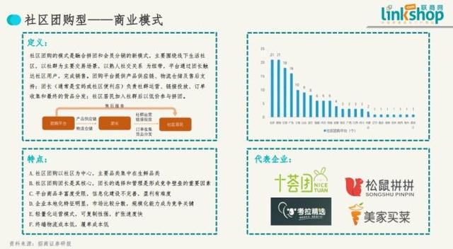 中国社交电商拥有五大主流模式 | 联商报告