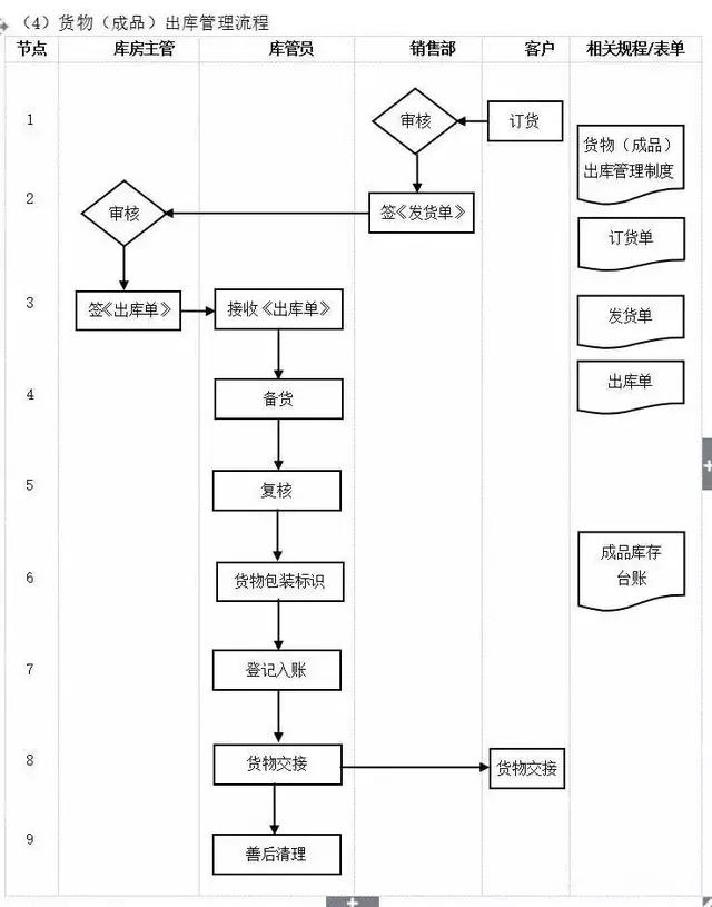 不懂流程，谈何管理？十大企业管理流程图，管理者必读!