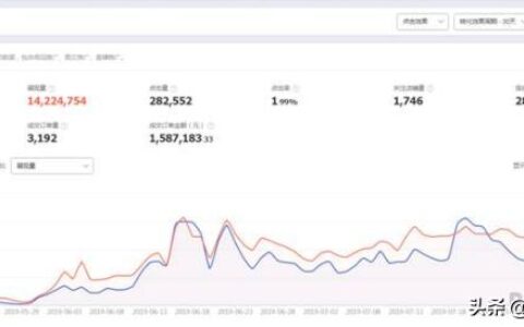 淘宝推广爆款的技巧（2019年最新实战操作成功案例）