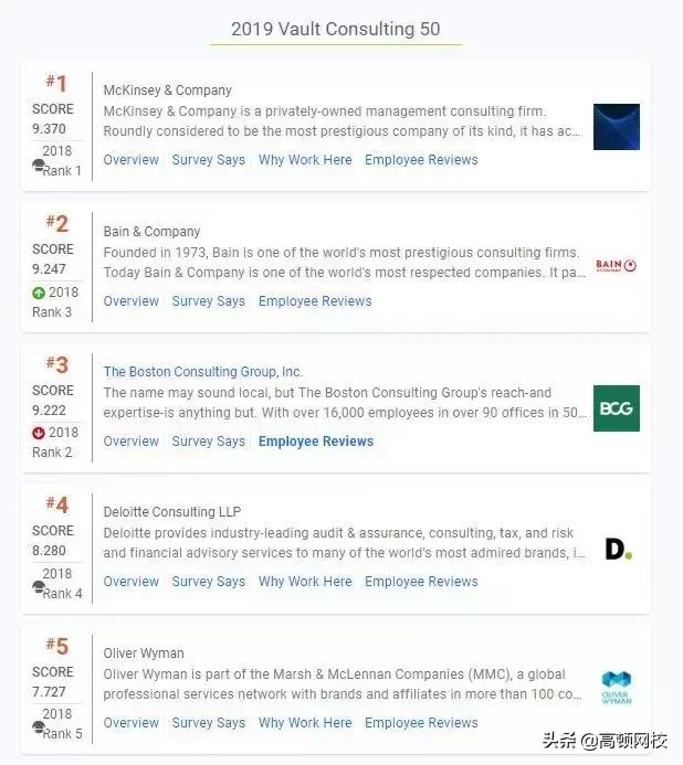 2019全球咨询公司排行榜出炉！四大还真有“钱多事少”的岗位