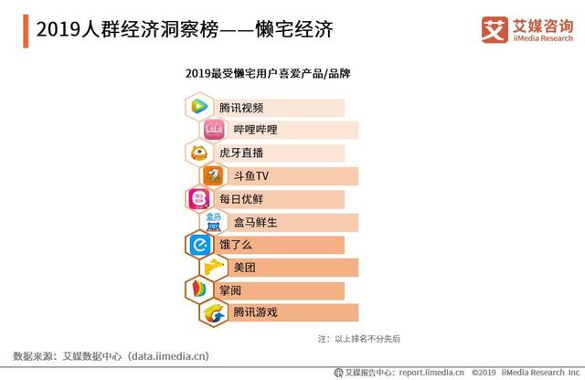 2019中国互联网群体经济用户与消费行为研究报告