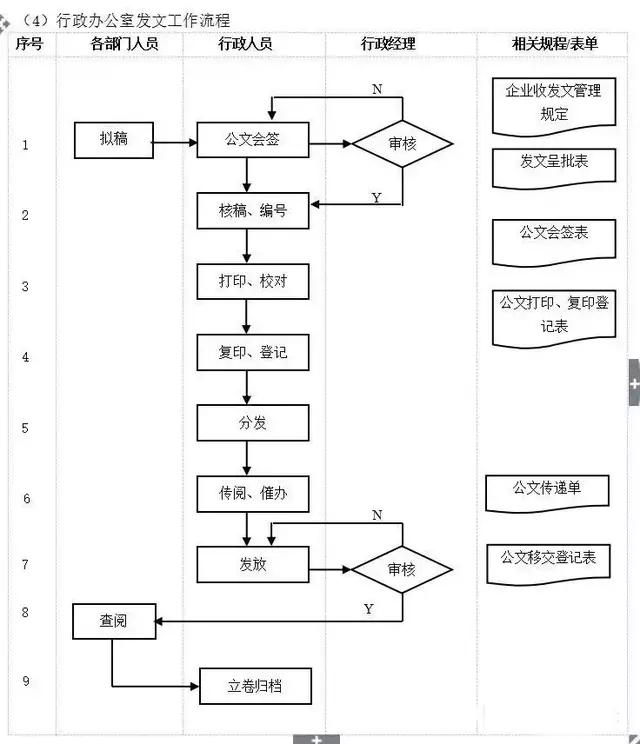 不懂流程，谈何管理？十大企业管理流程图，管理者必读!