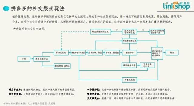 中国社交电商拥有五大主流模式 | 联商报告