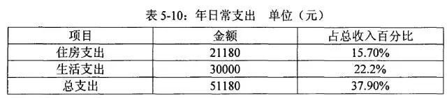 值得借鉴的家庭理财案例