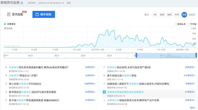 巧用百度指数进行市场和竞品分析