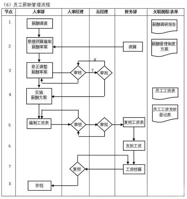 不懂流程，谈何管理？十大企业管理流程图，管理者必读!