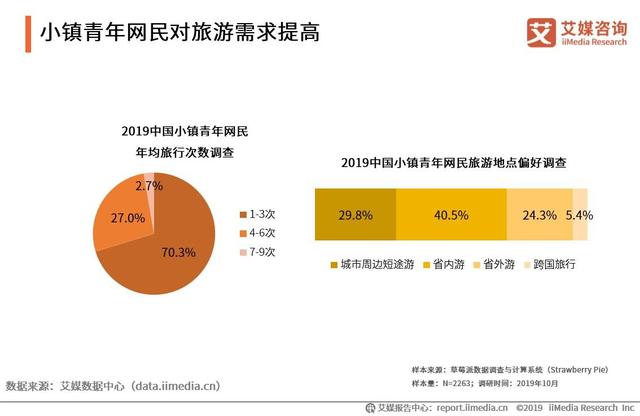 2019中国互联网群体经济用户与消费行为研究报告