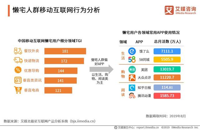 2019中国互联网群体经济用户与消费行为研究报告