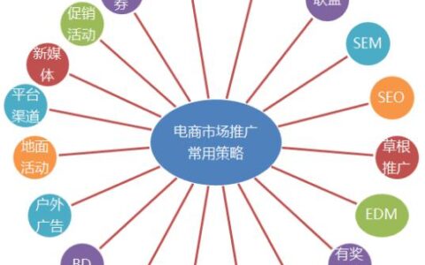 怎么学网络推广（新手免费快速学好网络推广和营销的方法）