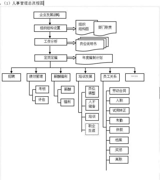 不懂流程，谈何管理？十大企业管理流程图，管理者必读!