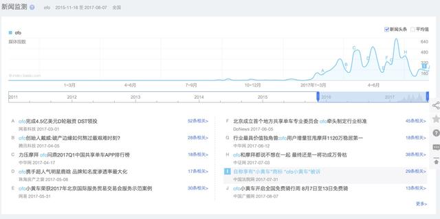 巧用百度指数进行市场和竞品分析