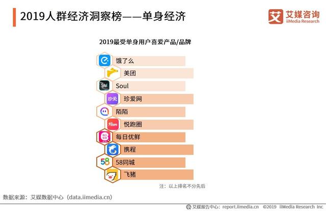 2019中国互联网群体经济用户与消费行为研究报告