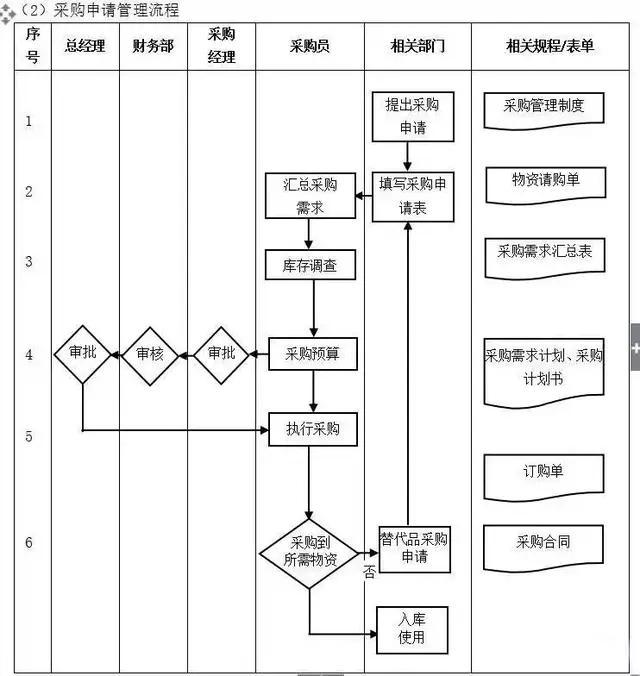 不懂流程，谈何管理？十大企业管理流程图，管理者必读!