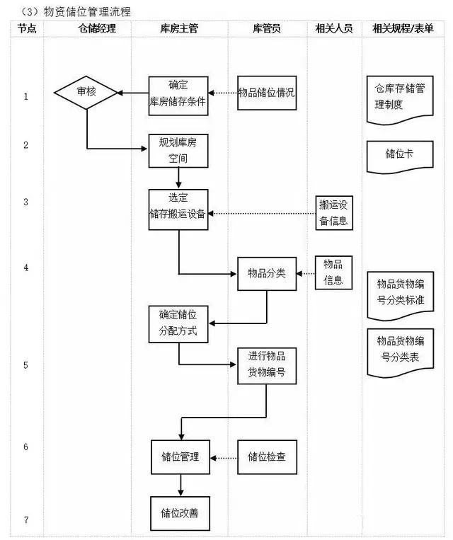 不懂流程，谈何管理？十大企业管理流程图，管理者必读!