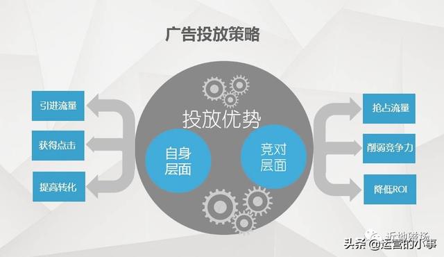 广告投放运营推广中你不知道的一些技巧