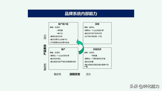 2019年企业品牌建立与品牌规划思考，系统性指导源文件ppt