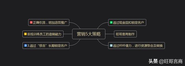 服装店怎么经营？5大策略助你年赚260万，学到即赚到，方法可复制