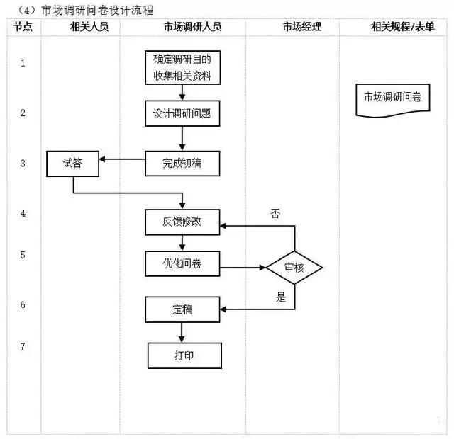 不懂流程，谈何管理？十大企业管理流程图，管理者必读!