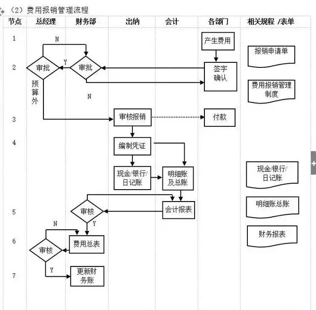 不懂流程，谈何管理？十大企业管理流程图，管理者必读!