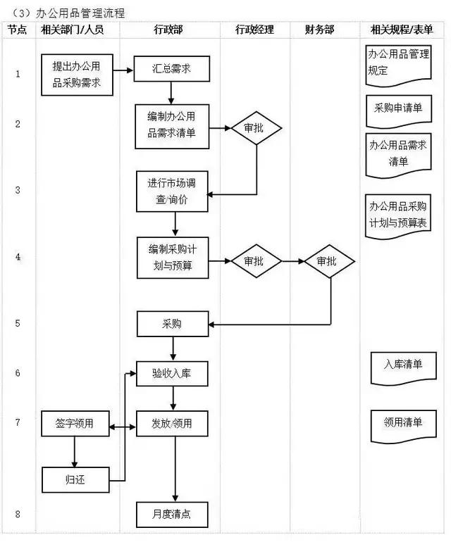 不懂流程，谈何管理？十大企业管理流程图，管理者必读!