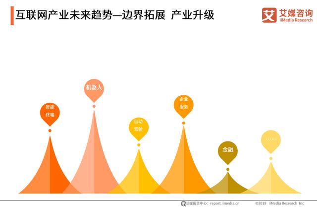 中国互联网行业20年发展跨越及产业未来趋势分析