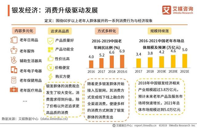 2019中国互联网群体经济用户与消费行为研究报告