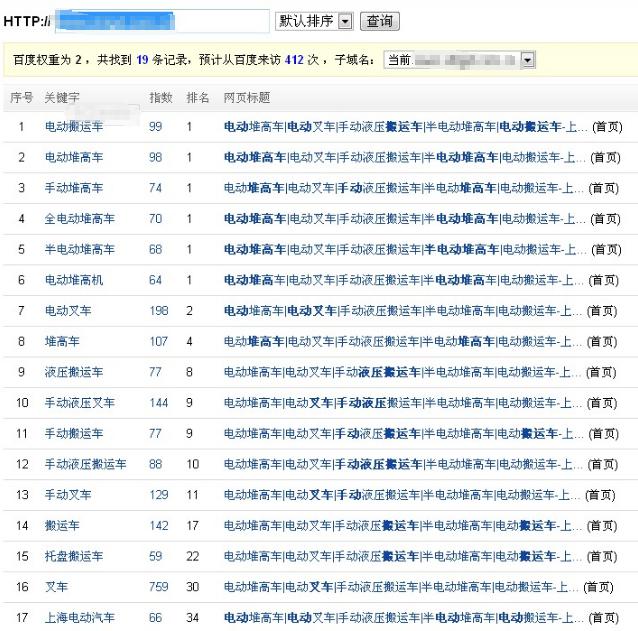 告诉你什么才是真正的黑帽SEO技术（黑帽技术大全）