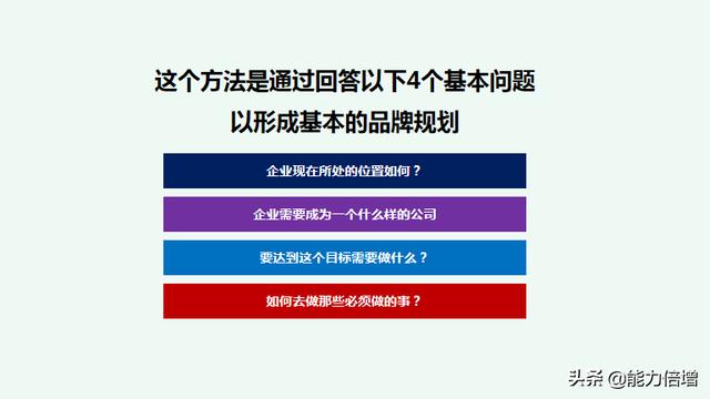 打造高价值品牌，第三步品牌策略，企业品牌建立与规划系统性指导