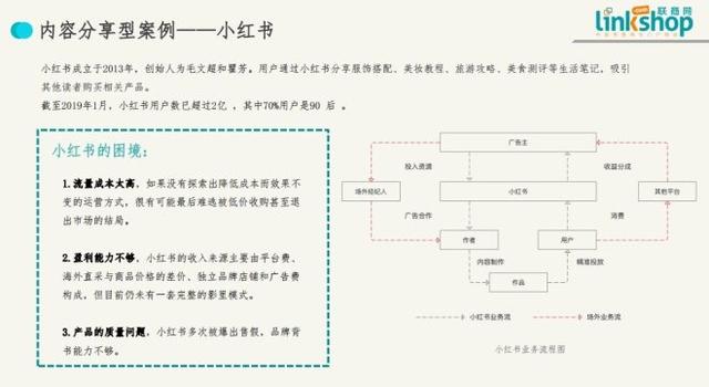 中国社交电商拥有五大主流模式 | 联商报告