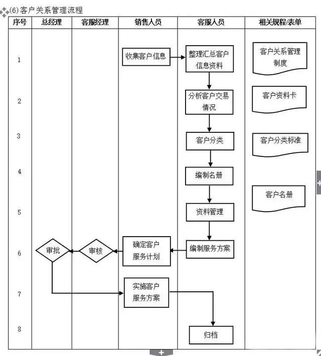 不懂流程，谈何管理？十大企业管理流程图，管理者必读!