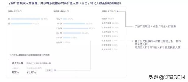 盘点百度搜索推广平台6到飞起的新功能，营销痛点？不存在的！