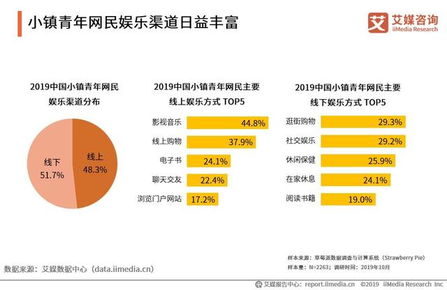 2019中国互联网群体经济用户与消费行为研究报告