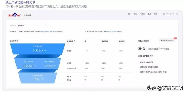 盘点百度搜索推广平台6到飞起的新功能，营销痛点？不存在的！