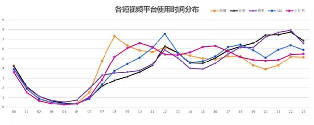 家电品牌如何逆袭？透过这5个短视频营销案例，看家电“营销经”