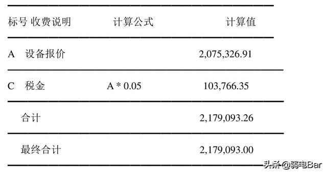 收好！ 一份200多万的中小型企业网络工程设计方案