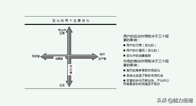 打造高价值品牌，第三步品牌策略，企业品牌建立与规划系统性指导