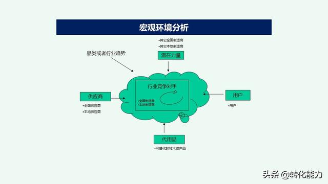 2019年企业品牌建立与品牌规划思考，系统性指导源文件ppt