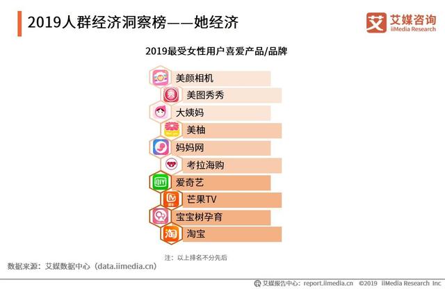 2019中国互联网群体经济用户与消费行为研究报告