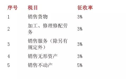 小规模纳税人、一般纳税人、个体户的区别？这下终于搞明白了！