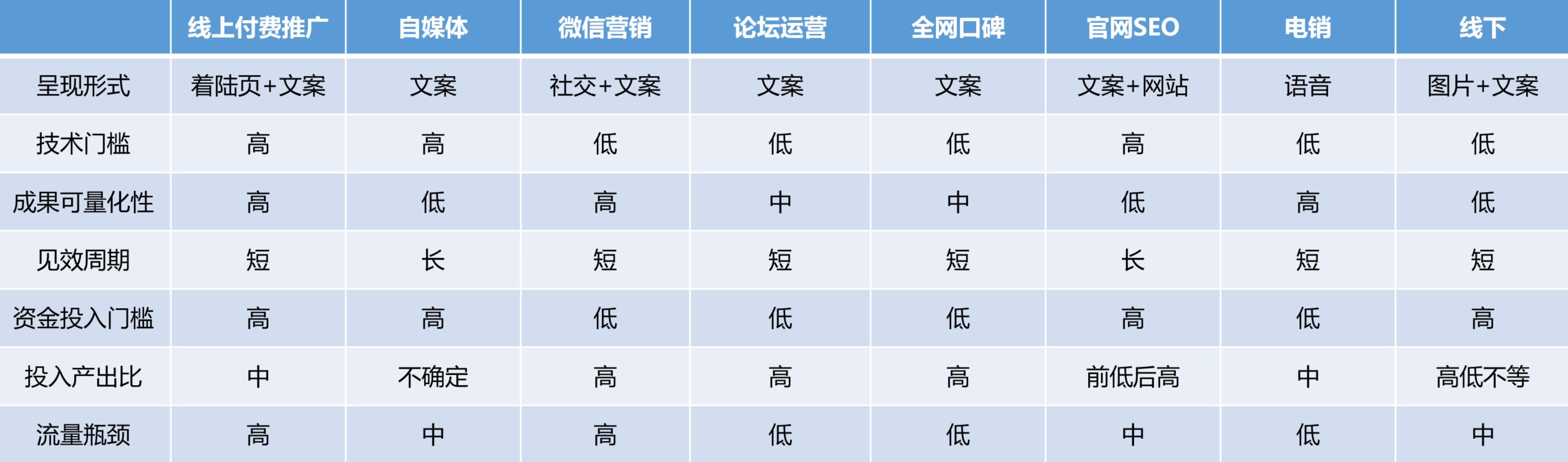 中小企业布局营销推广方式的经营策略（1）：用户行为轨迹