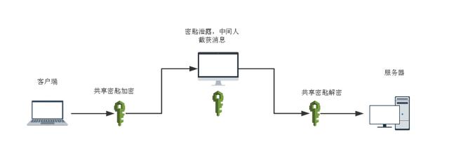 一篇文章读懂HTTPS及其背后的加密原理